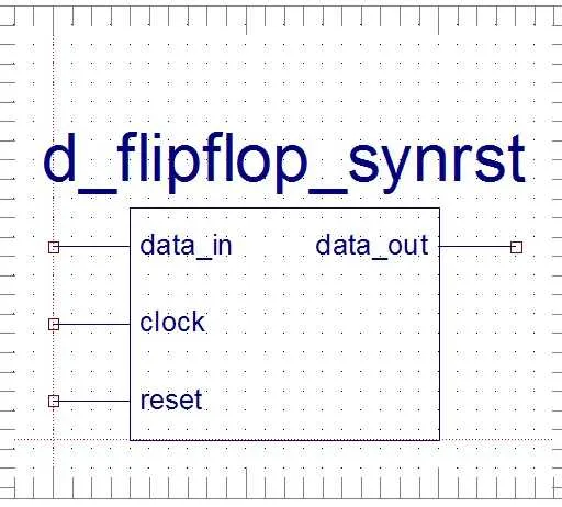 D Flip-Flop with Synchronous Reset: Verilog Implementation