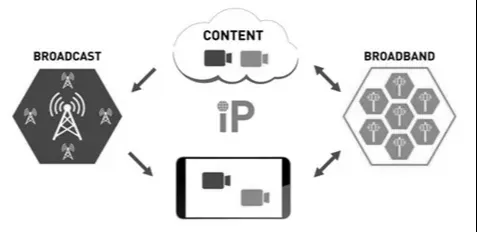 D2M technology