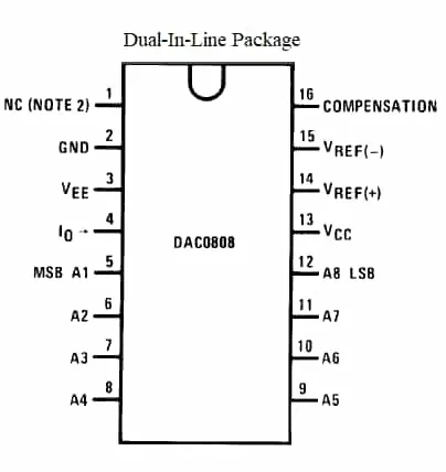 DAC0808 and ADC0804 ICs and pin diagram
