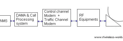 DAMA: Demand Assignment Multiple Access Explained