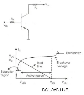 Difference between DC Load Line and AC Load Line
