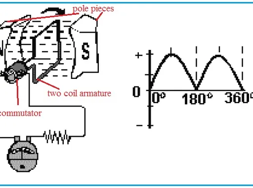 AC Generator vs. DC Generator: Key Differences Explained