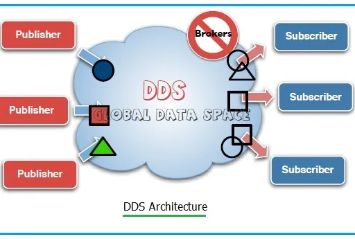 What is DDS Protocol : Advantages and Disadvantages