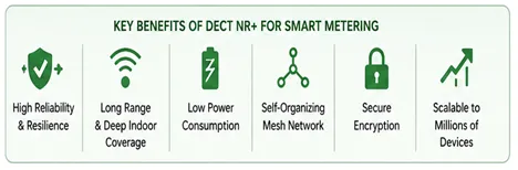 DECT NR+ Benefits