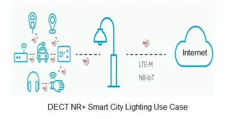 DECT NR+ Smart City Use Case
