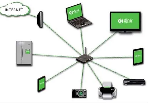 What is DLNA (Digital Living Network Alliance)