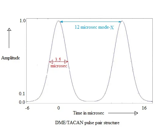 DME TACAN pulse pair structure