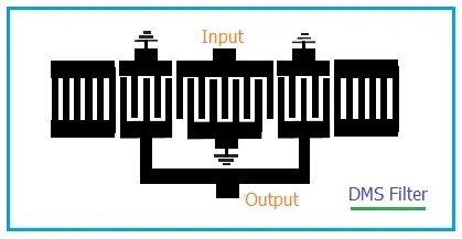 SAW Filter Comparison: IIDT, DMS, and Ladder Types