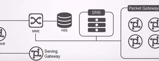 DNS Basics in LTE EPC: Records Explained (A, AAAA, SRV, NAPTR)