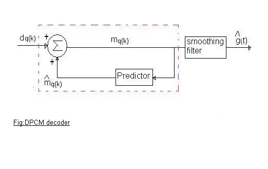 DPCM decoder