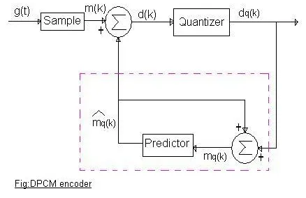 DPCM encoder