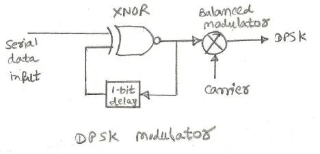 DPSK Modulation and Demodulation: A Comprehensive Guide