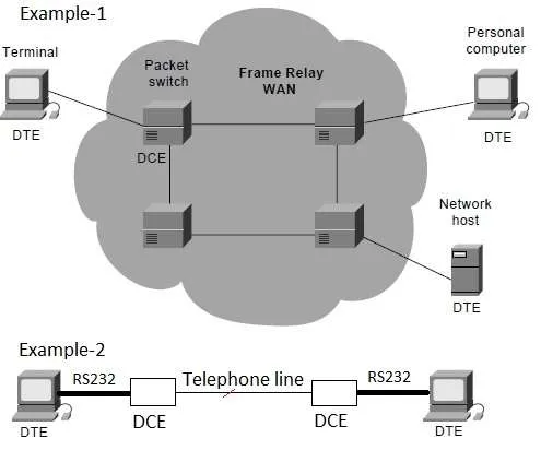 DTE vs. DCE: Understanding Data Communication Equipment