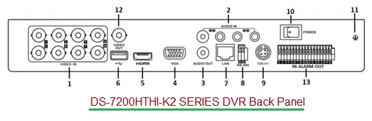 CCTV DVR back panel