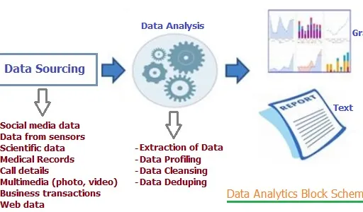 What is Data Analytics : Definition, Use Cases & Applications