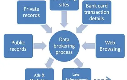 What is Data Brokering : 5 Advantages and Disadvantages