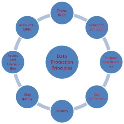 What is Data Protection : Advantages and Disadvantages