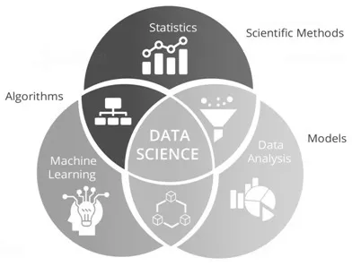 What is Data Science : 10 Key Advantages and Disadvantages