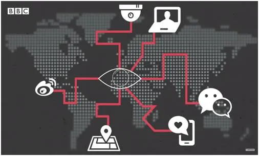 Data Surveillance System