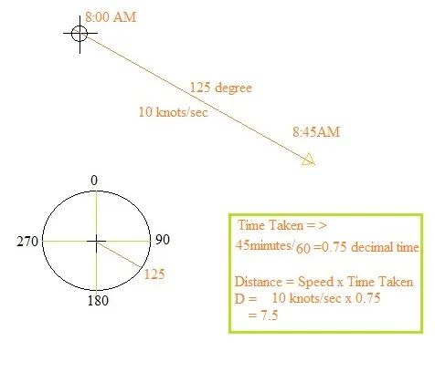Dead Reckoning Navigation System (DR) Basics