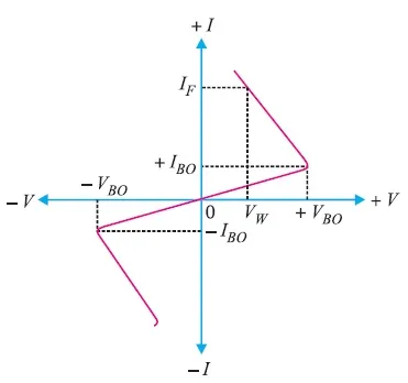 Diac characteristics