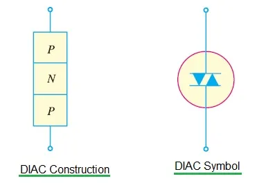 Diac construction and symbol