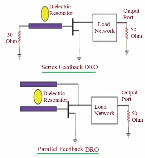 Dielectric Resonator Oscillator (DRO): A Comprehensive Overview