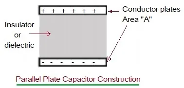 Dielectric vs. Conductor: Key Differences Explained