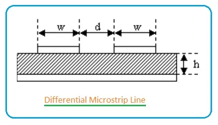Differential Microstrip Impedance Calculator