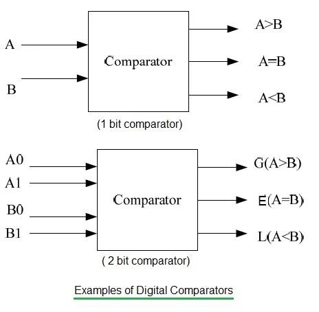 Analog Comparator vs. Digital Comparator: Key Differences