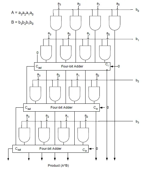 4 bit Digital Multiplier circuit
