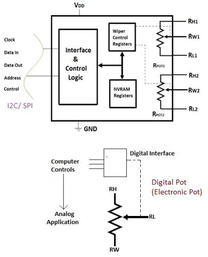 Analog vs Digital Potentiometer - Differences and Advantages