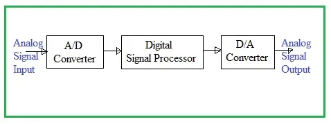 Analog vs Digital Signal Processing: Key Differences