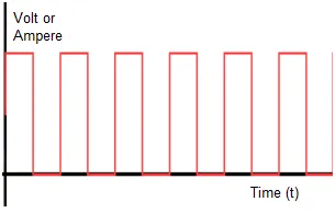 Digital Signal