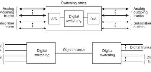 Analog vs. Digital Switching: Key Differences Explained