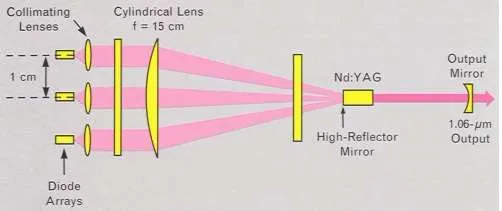 What is Diode Pumped Solid State Laser (DPSSL)