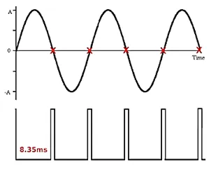 Diode based Zero Crossing Control
