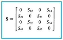 Directional Coupler S-Matrix Derivation Explained