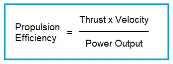 Drone Propulsion Efficiency Calculator and Formula