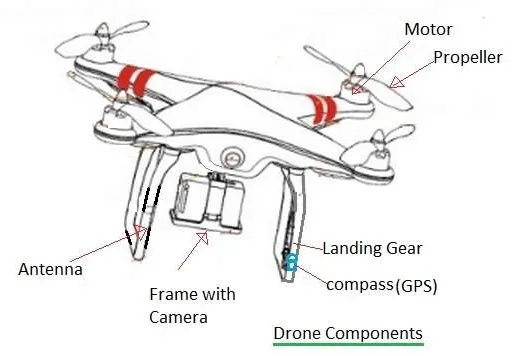 What is Hybrid Drone : Top Manufacturers