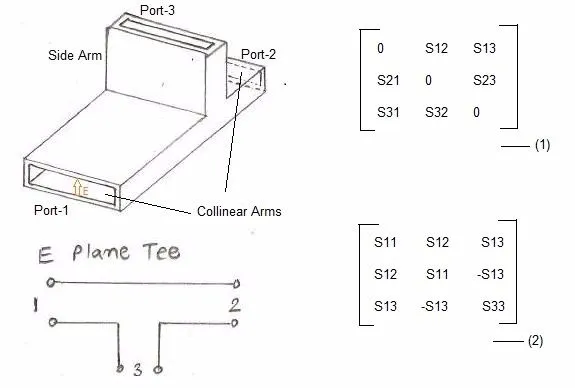 E plane tee