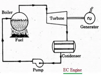 IC vs EC Engine: Key Differences Explained