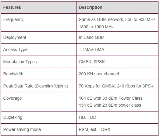 EC-GSM Features