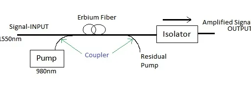 Top 10 Fiber Optic Interview Questions and Answers