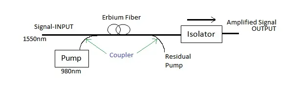 Top 10 Fiber Optic Interview Questions and Answers