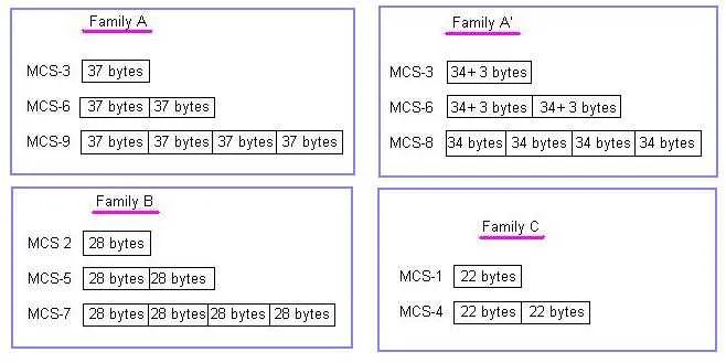 EDGE families