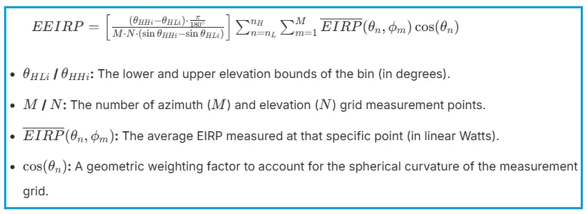 EEIRP formula