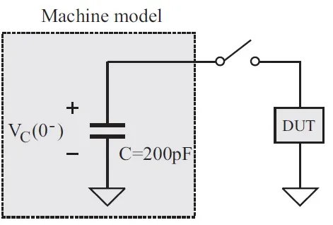 ESD Machine Model