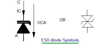 ESD Protection Diode Basics: Working and Vendors