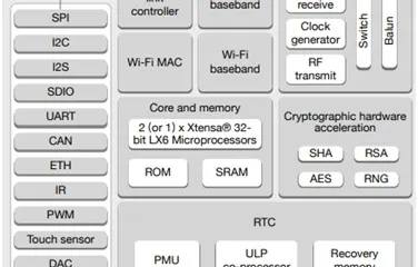 Bluetooth LE Growth Drivers: Channel Sounding, Auracast & HID